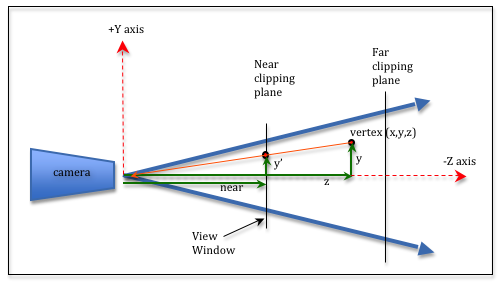 szp08 perspective divide