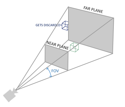 szp08 perspective projection