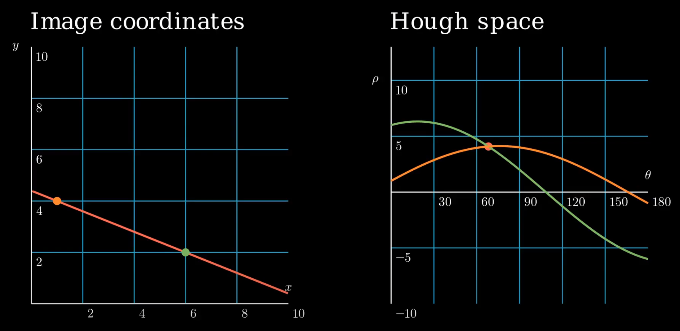 szp09 hough space