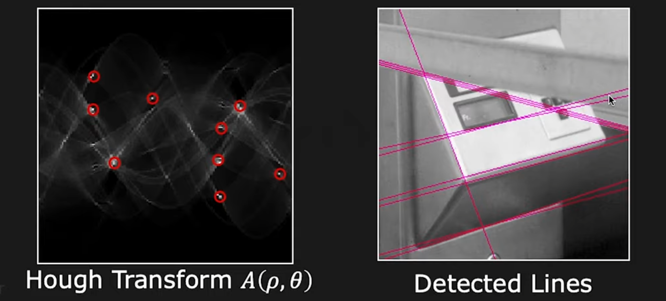 szp09 hough transform