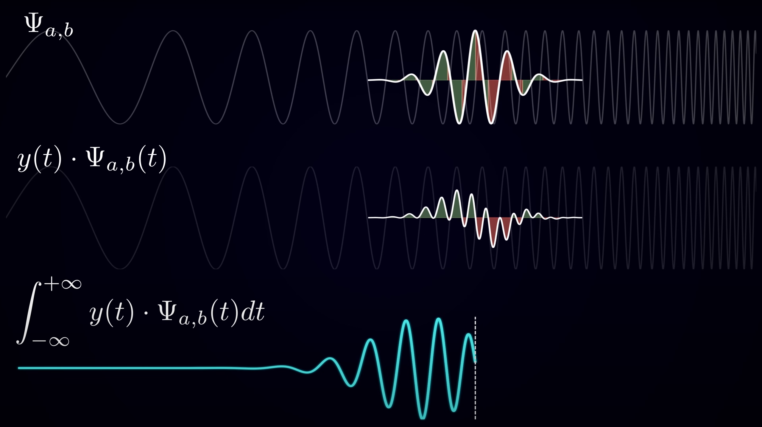 szp09 wavelet steps3