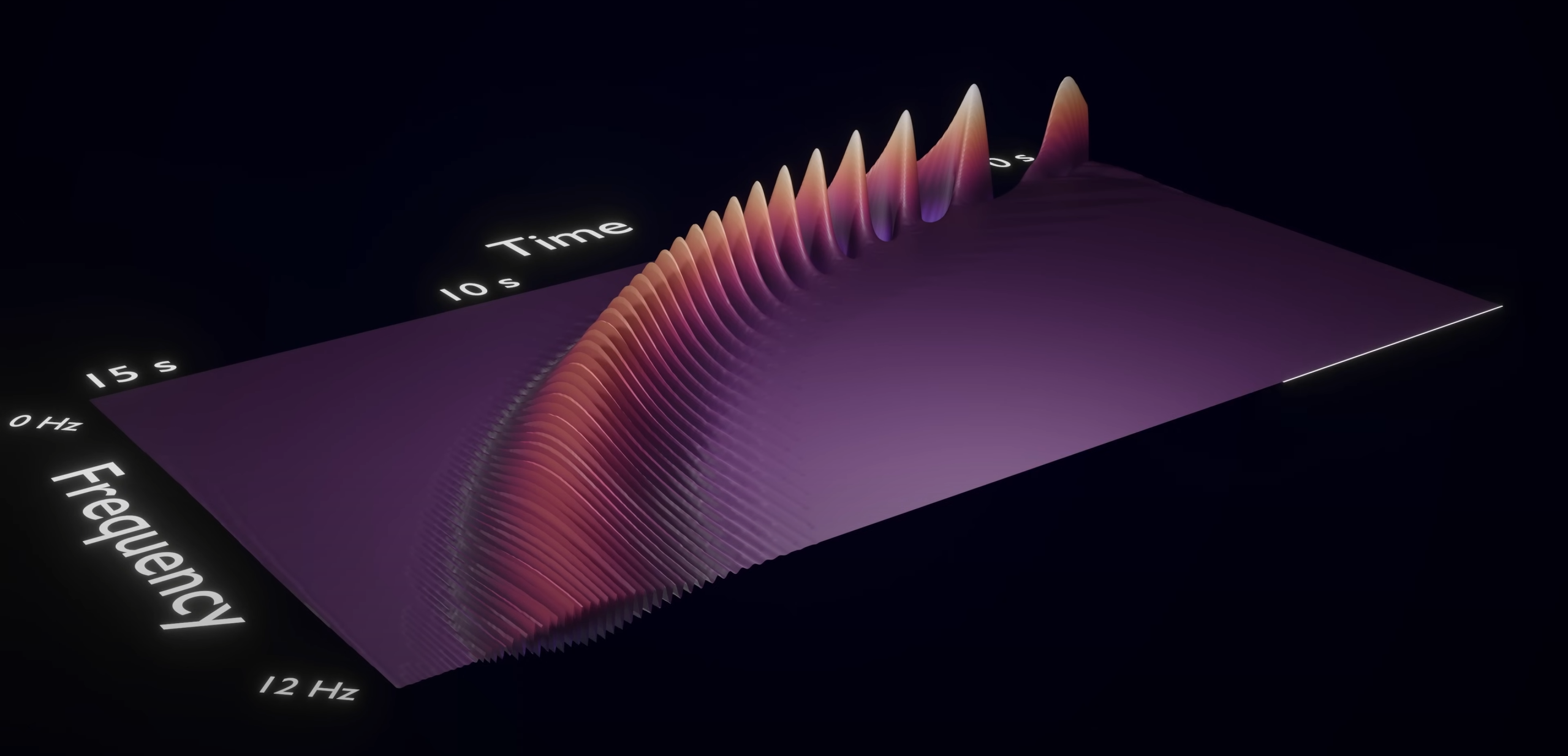 szp09 wavelet steps4