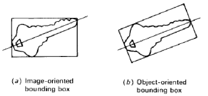 szp10 bounding box