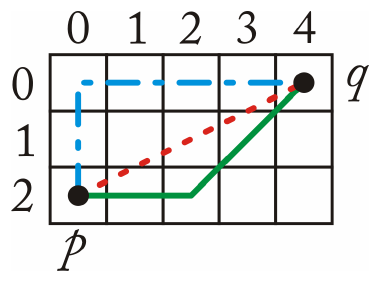 szp10 distance