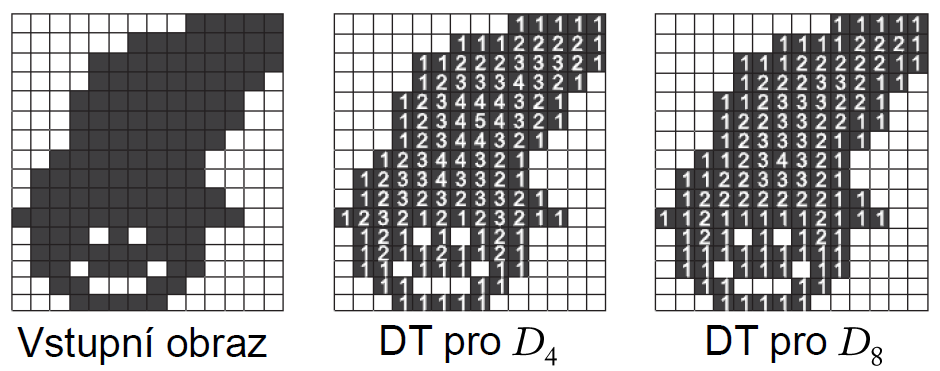 szp10 distance maps