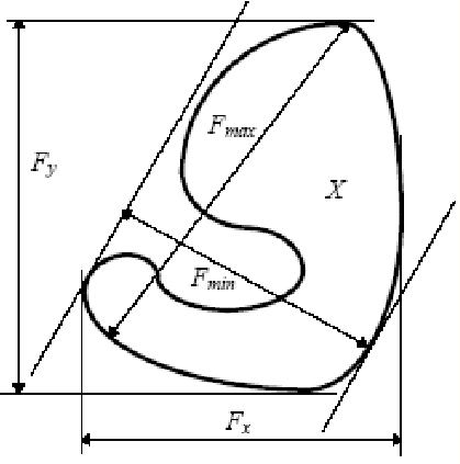 szp10 feret diameter