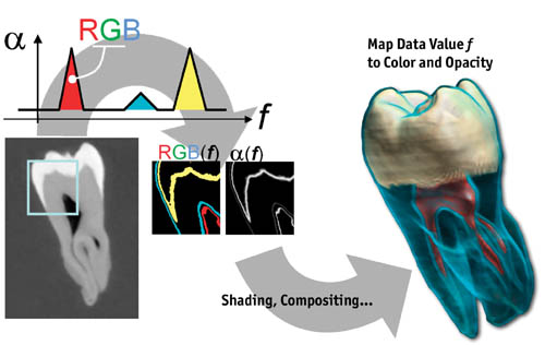 vph01 direct volume rendering