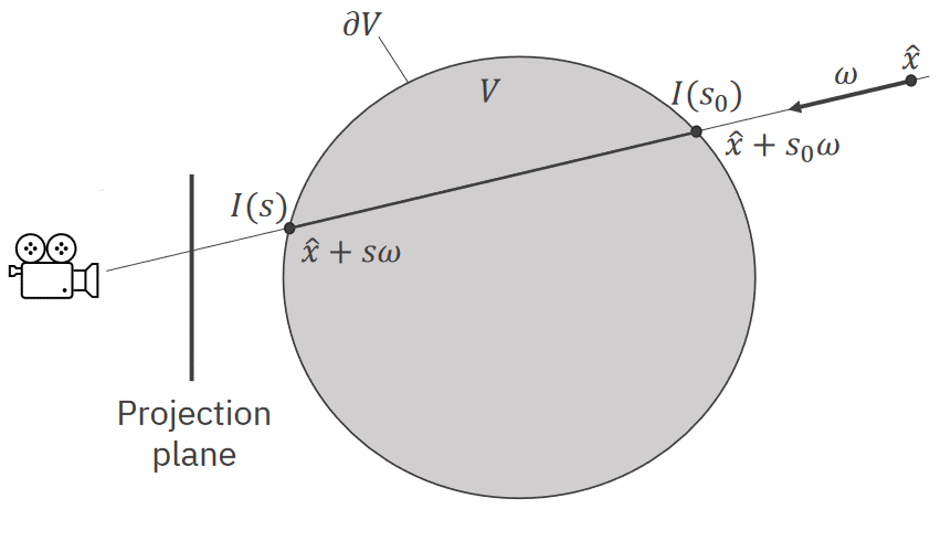 vph01 emission absorption model