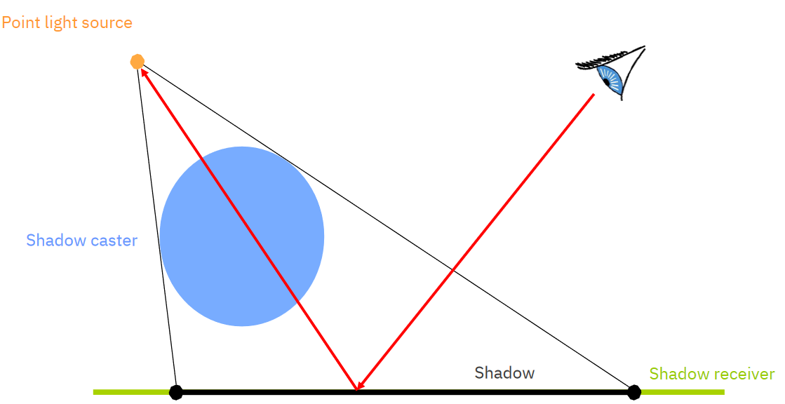 vph01 hard shadows schema