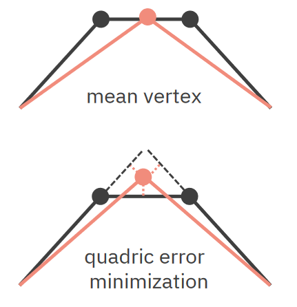 vph01 quadratic error metric