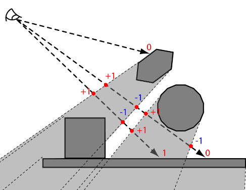 vph01 shadow volumes