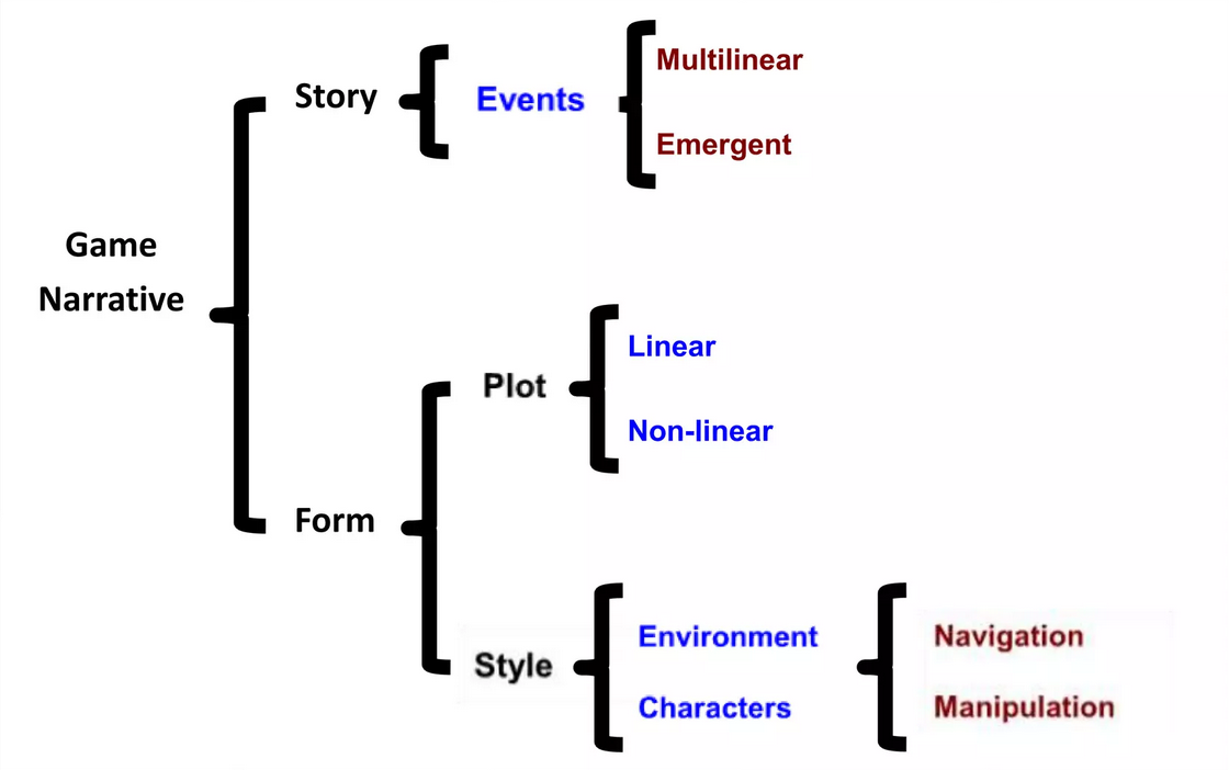 vph04 narrative