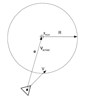 Arrival schematic