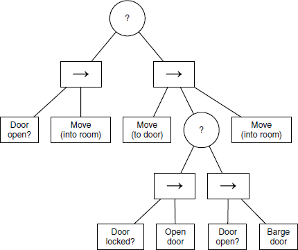 vph06 behavior tree