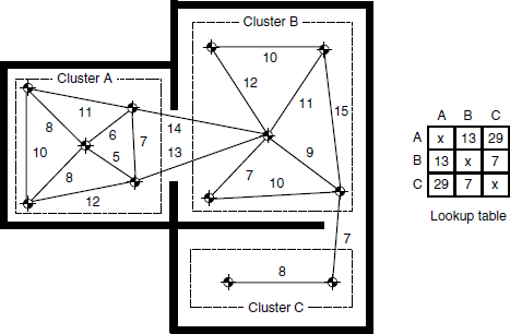 vph06 cluster heuristic