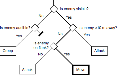 vph06 decision trees