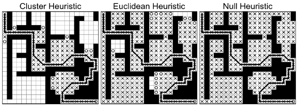 vph06 heuristic comparison