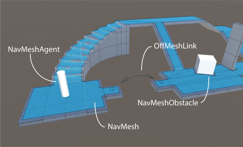 Navigation System in Unity