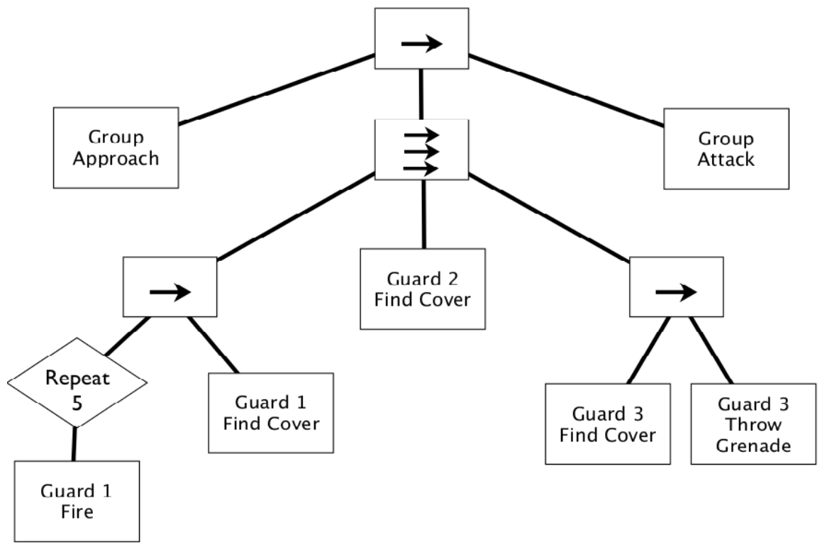 vph06 parallel behavior tree