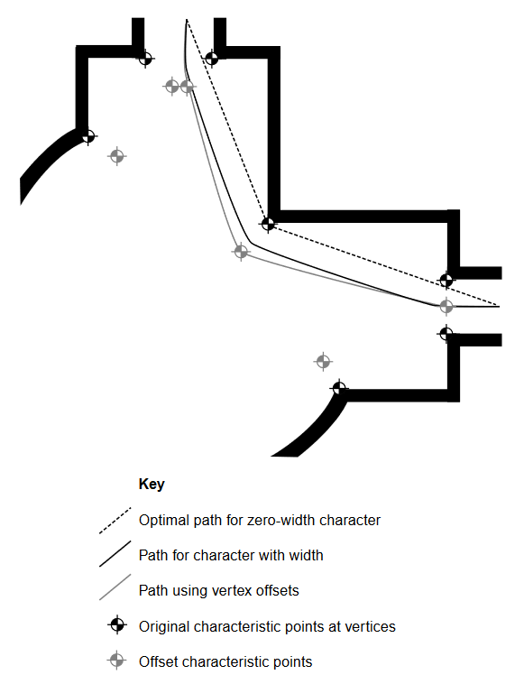 vph06 points of visibility