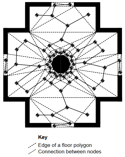 vph06 polygonal mesh graph