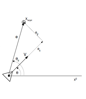 Seek schematic