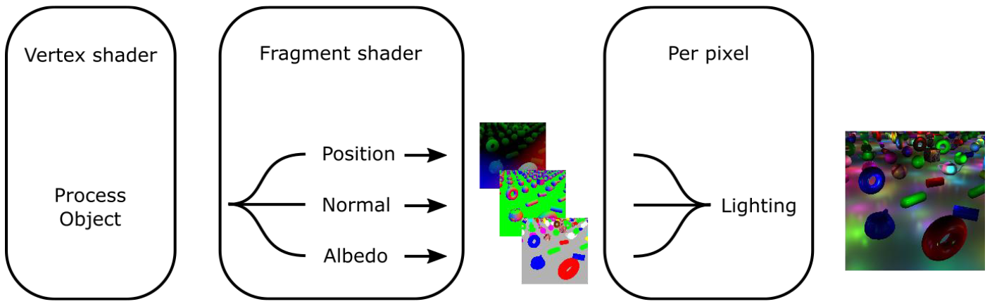 vph07 deferred shading