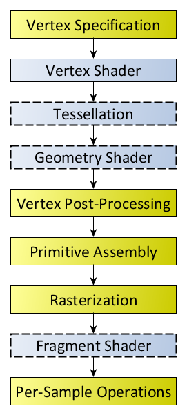 vph07 pipeline