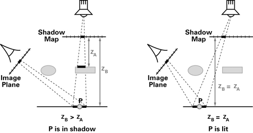 vph07 shadow maps