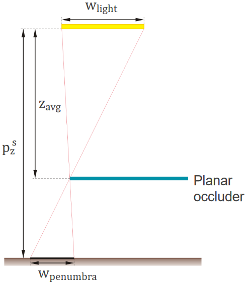 vph07 soft shadows pcss